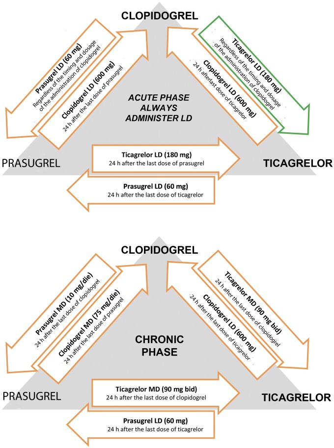 Figure 24