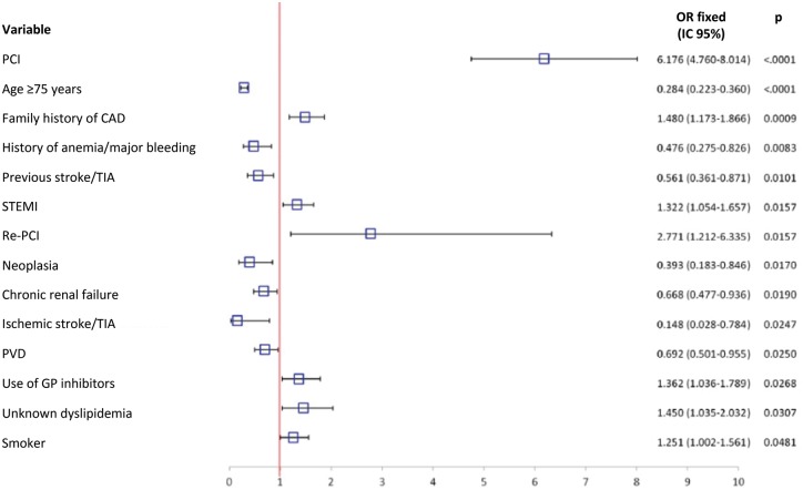 Figure 23