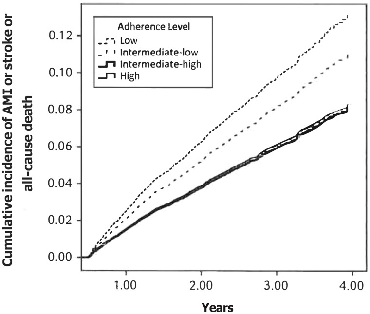 Figure 20