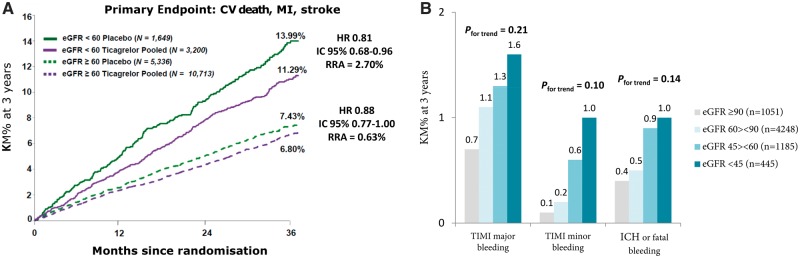 Figure 28