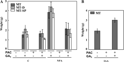 Figure 4.