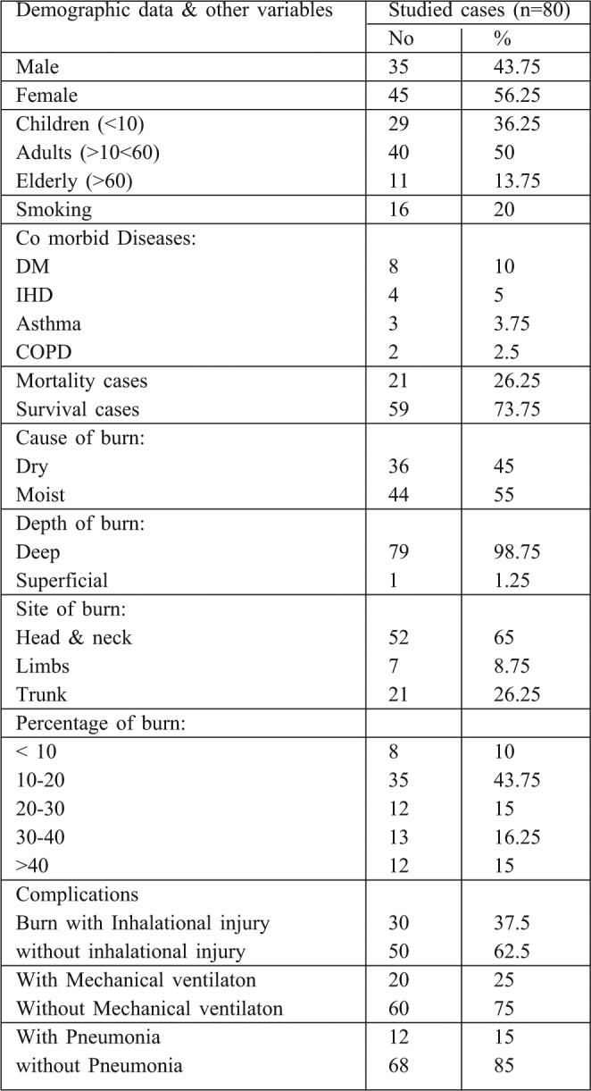 Table I