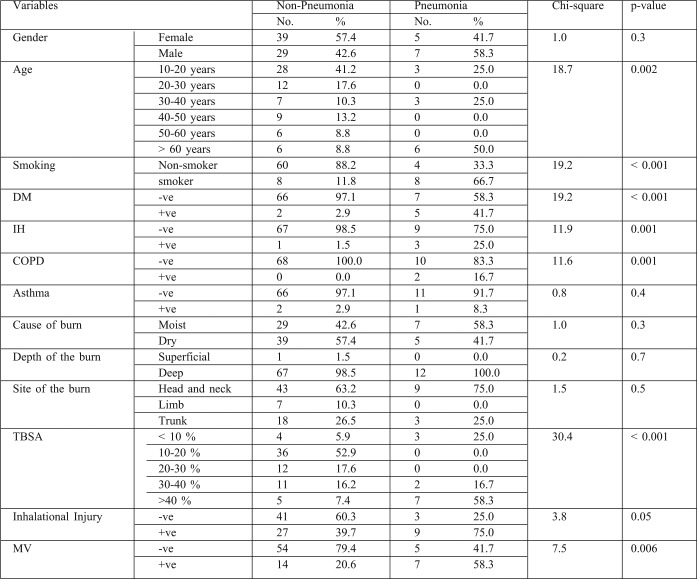 Table IV