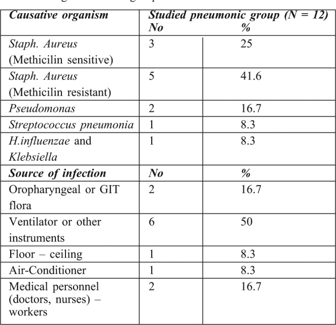 Table VIII