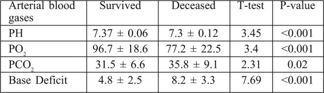 Table VI