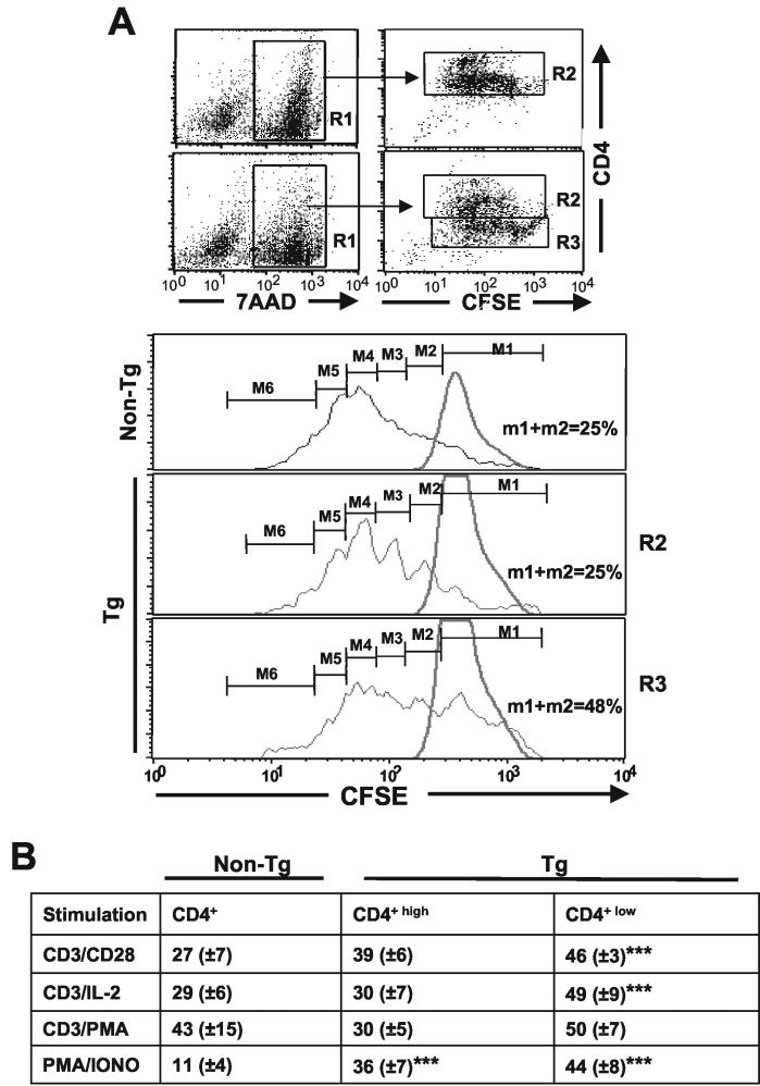 FIG. 8.