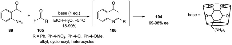 Scheme 28