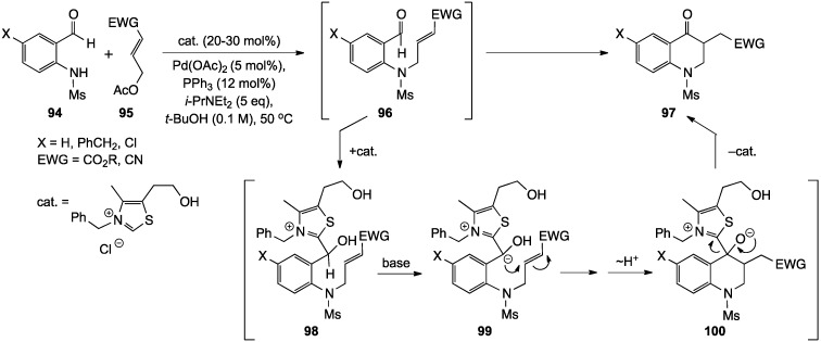 Scheme 26