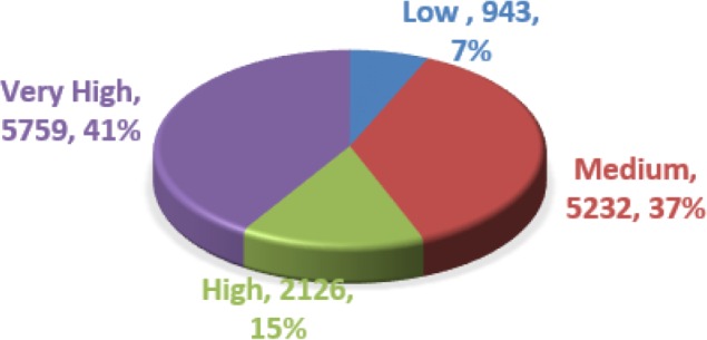 Fig. 1: