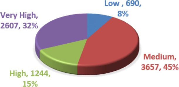 Fig. 2: