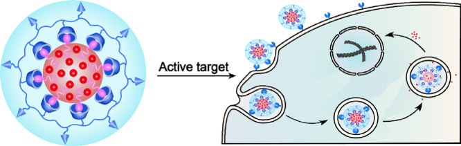 Image, graphical abstract