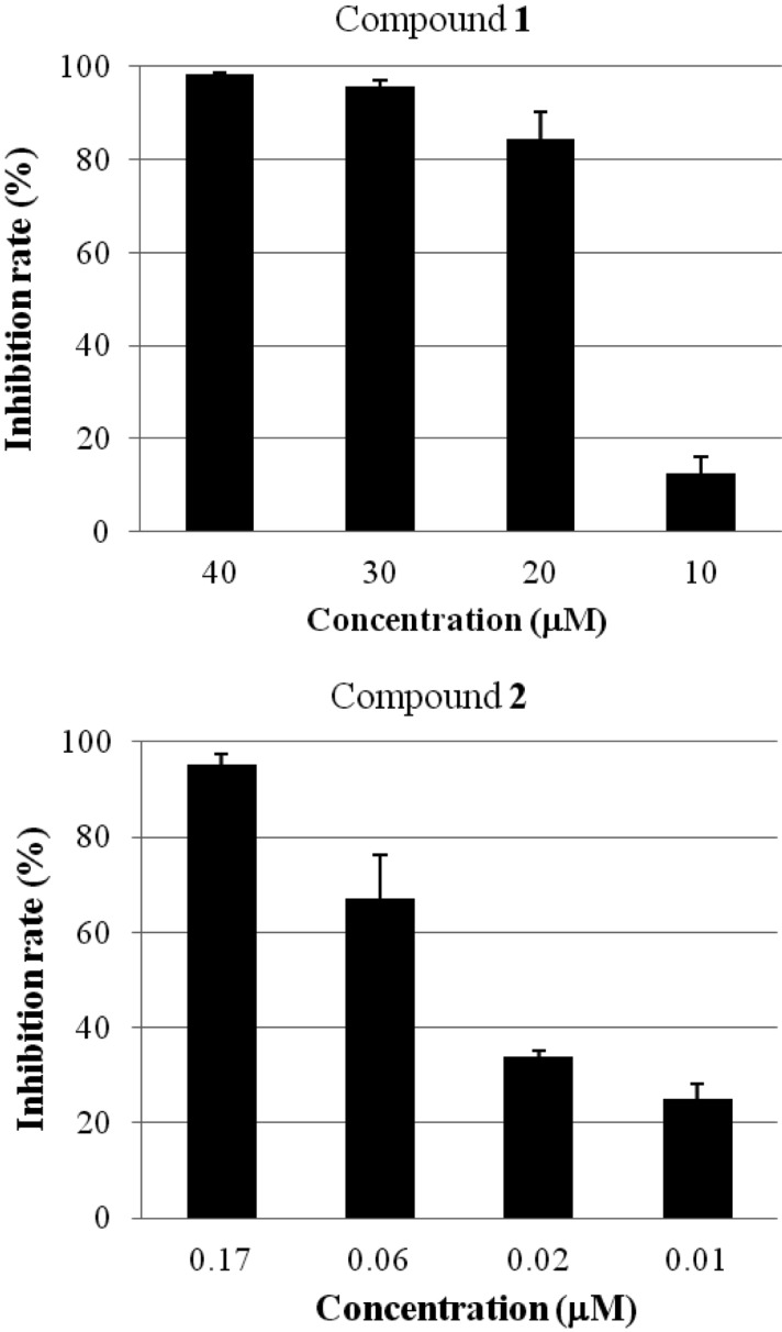 Fig. 2