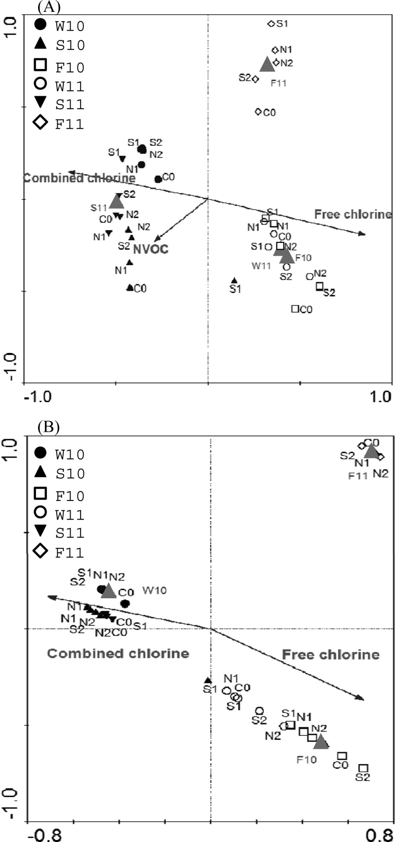 Fig 5