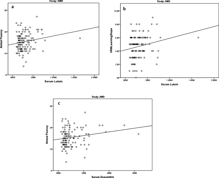 Fig.4