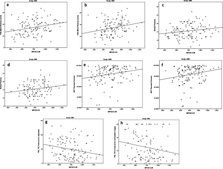 Fig.3