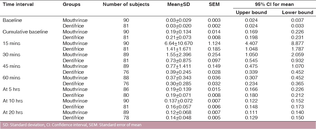 graphic file with name IJDENT-7-76-g001.jpg