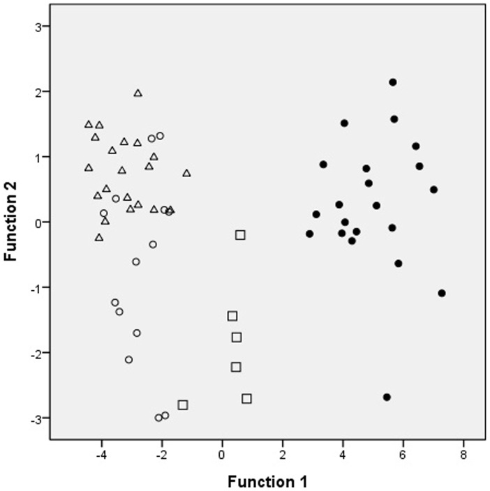 Fig 5