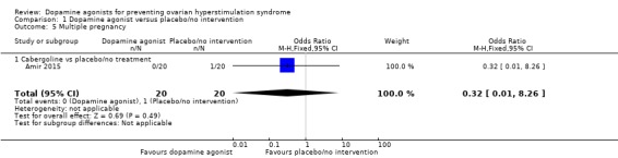 Analysis 1.5