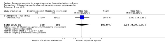 Analysis 2.2