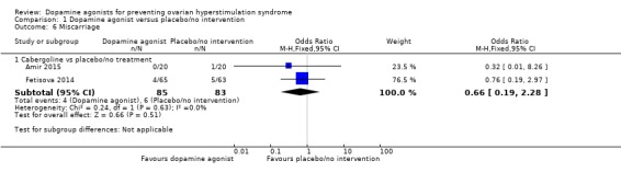 Analysis 1.6