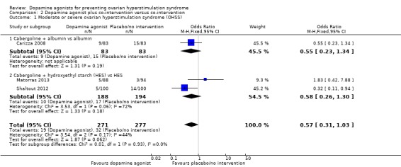 Analysis 2.1