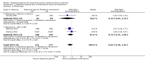 Analysis 2.5