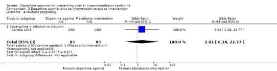 Analysis 2.4