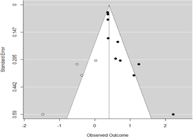 Figure 2—figure supplement 1.