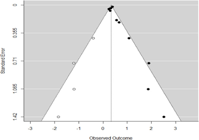 Figure 2—figure supplement 2.