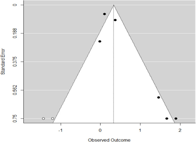 Figure 2—figure supplement 3.