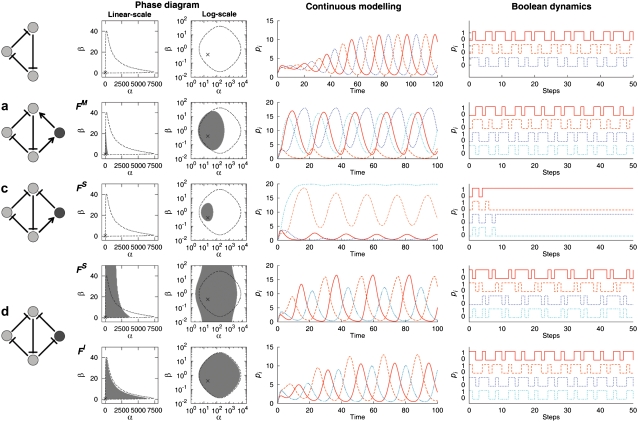 FIGURE 3