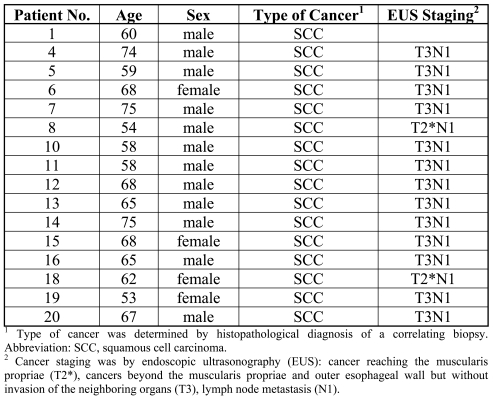 Table 1