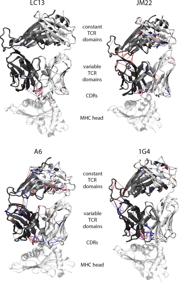 Fig 7