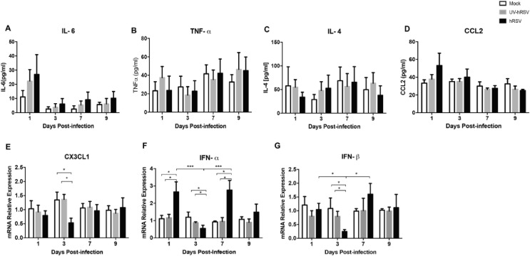 Supplementary figure 3