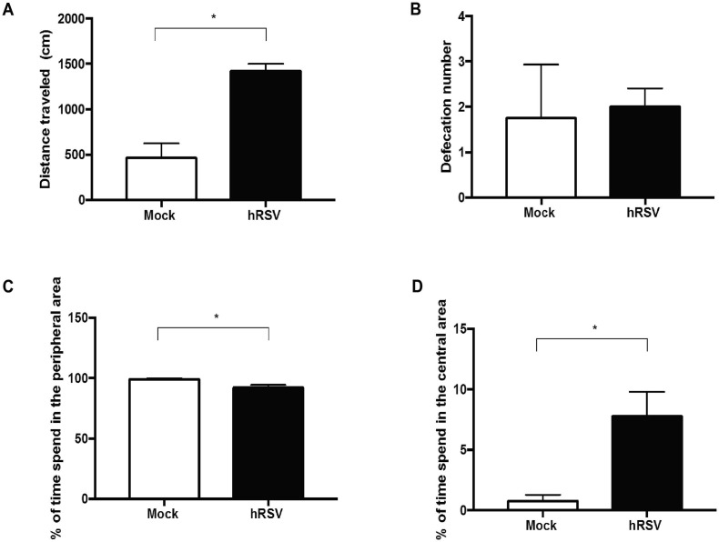 Supplementary figure 2