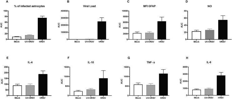 Supplementary figure 6