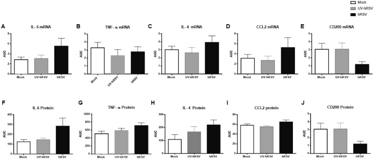 Supplementary figure 4