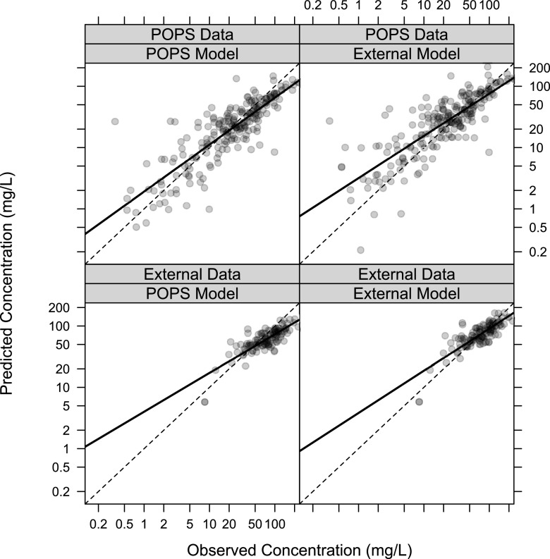 FIG 2