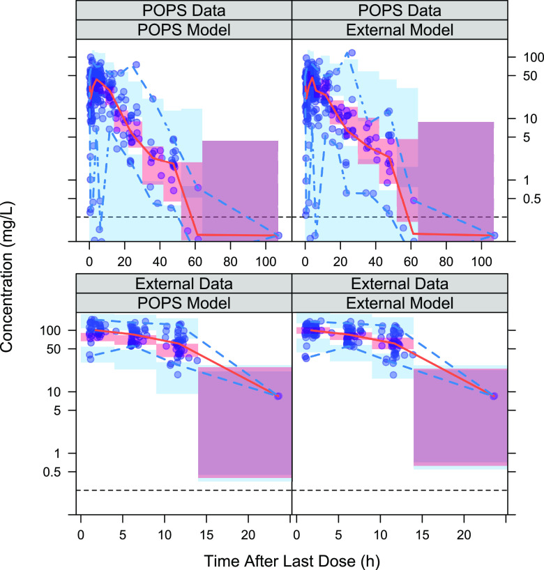 FIG 4