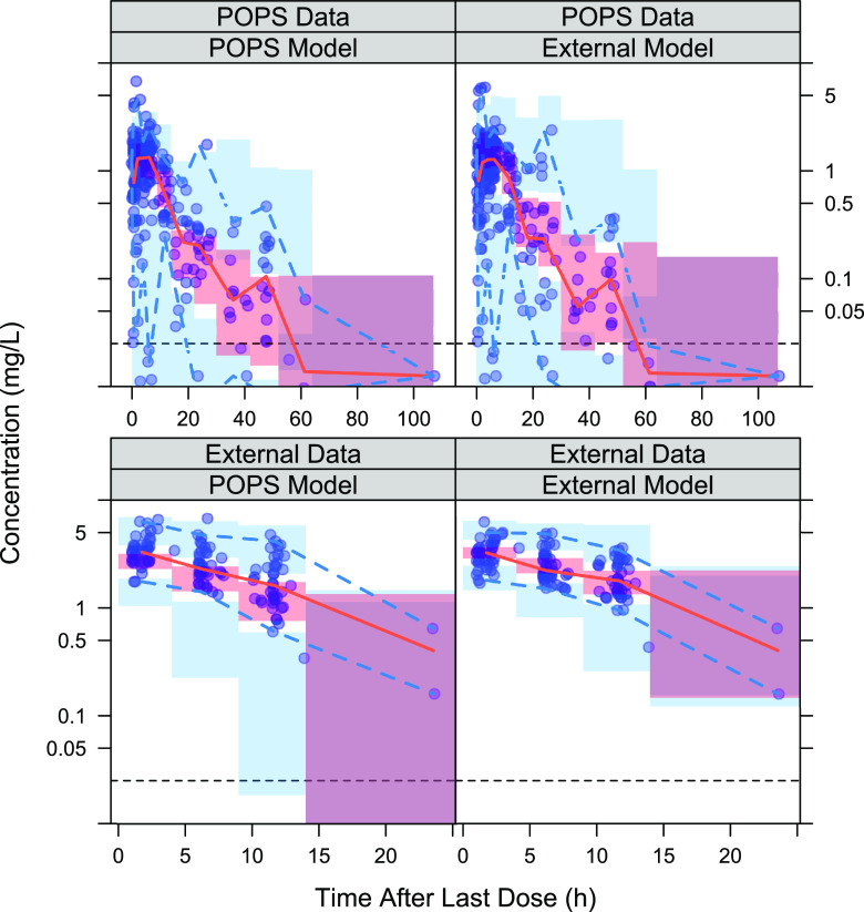 FIG 3