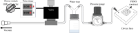 The assembled setting for cell experiments