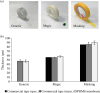 Comparison of thicknesses for commercial tapes and PDMS membranes produced using a tape-assisted method