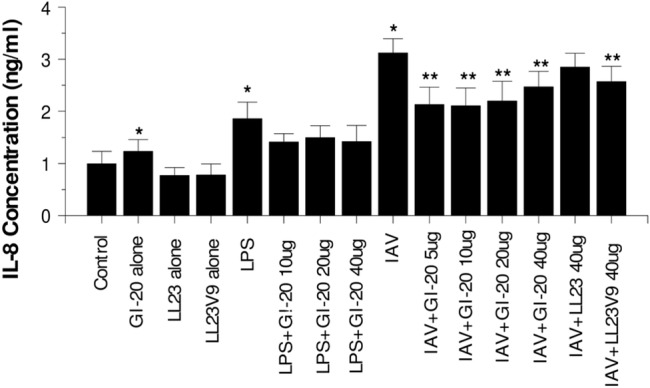 Fig 5