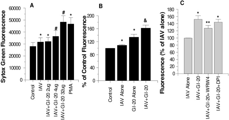 Fig 4