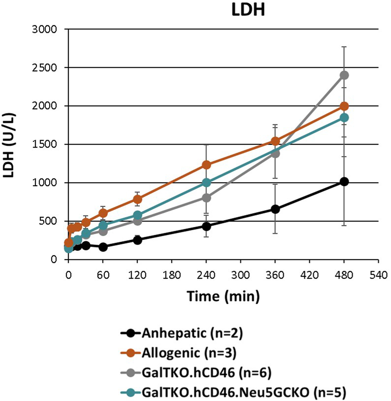 Figure 5: