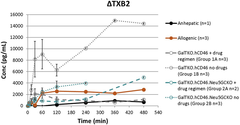 Figure 7: