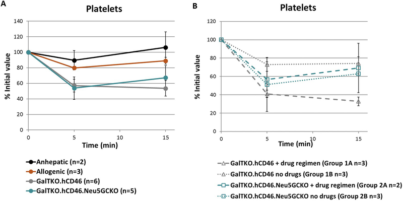 Figure 6: