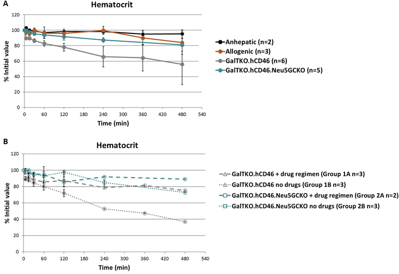 Figure 4: