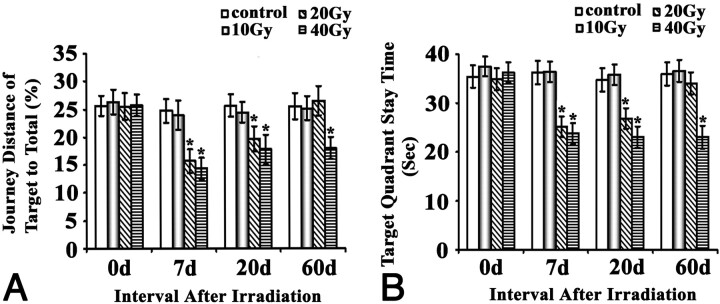 Fig 2.