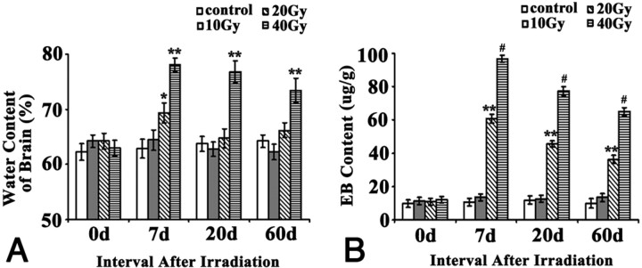 Fig 3.